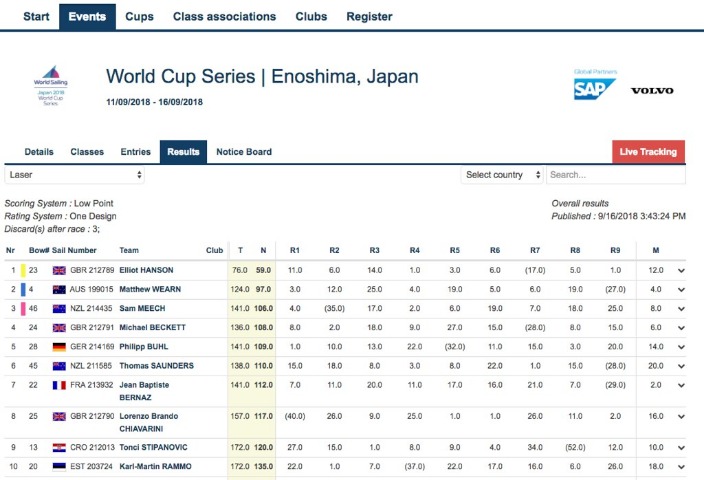 半决赛,豪斯激战,詹姆斯与皮,世界杯赛事,2026世界杯,赛程安排,比赛资讯,参赛球队