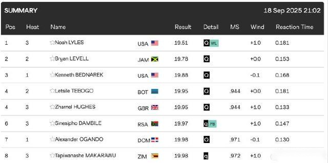 谢维安李,亚洲后卫新,颜值实力兼,世界杯赛事,2026世界杯,赛程安排,比赛资讯,参赛球队