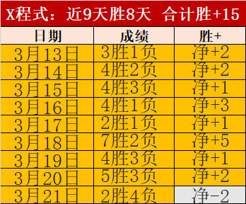 国脚阵容更,三位新星崭,露头角,世界杯赛事,2026世界杯,赛程安排,比赛资讯,参赛球队