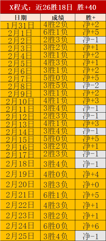 Strixhaven Witherbl,万智牌旅法,师对决秘籍,世界杯赛事,2026世界杯,赛程安排,比赛资讯,参赛球队