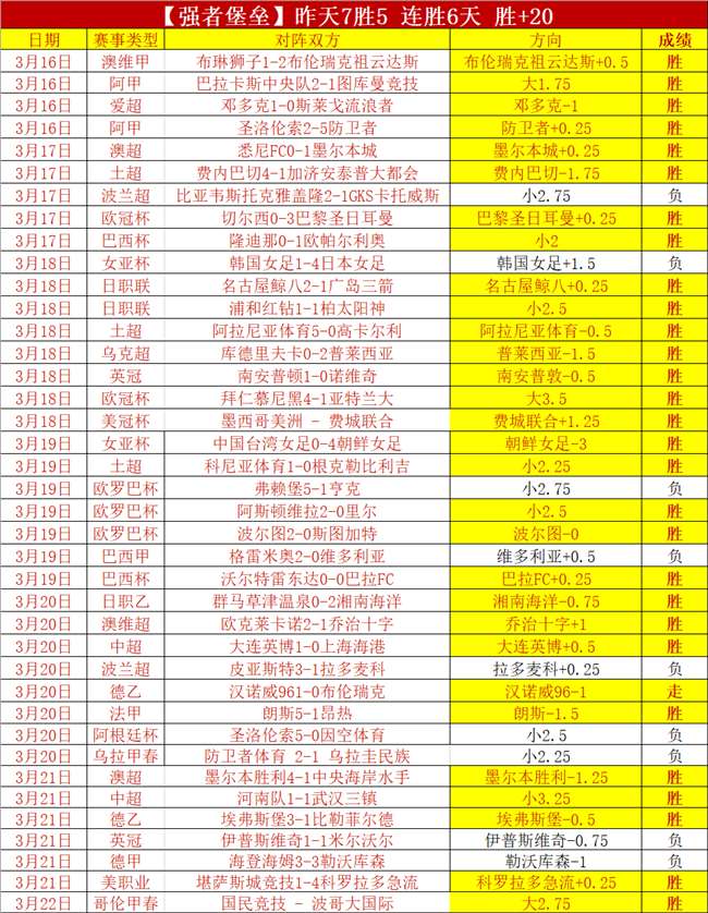百星足球哥,伦甲专家荐,大乐透期号,世界杯赛事,2026世界杯,赛程安排,比赛资讯,参赛球队