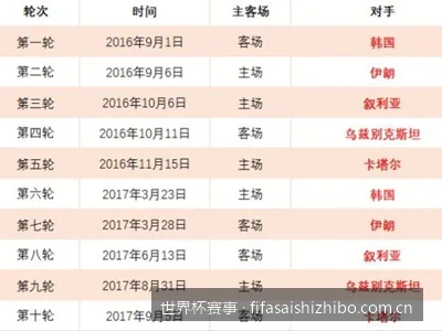 如何在线观看高清世界杯赛事直播？免费平台与渠道推荐