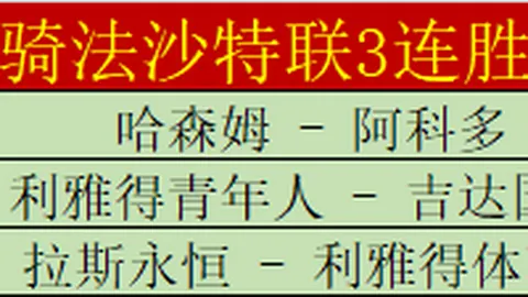 AC米兰3-2逆袭科隆博，曼城季前赛两连败